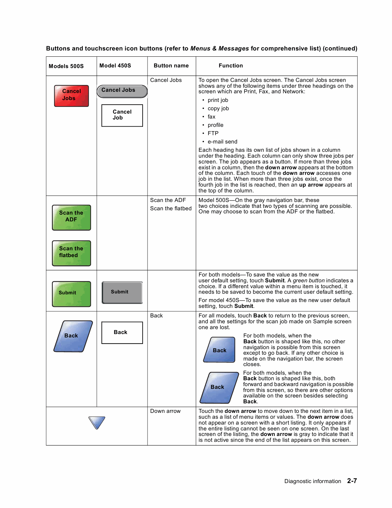 TOSHIBA e-STUDIO 450S 500S Service Manual-3